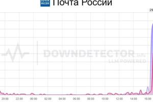 Массовый сбой произошел в работе сайта и приложения «Почты России»