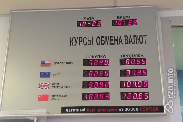 Как рязанцы отреагировали на падение российской валюты